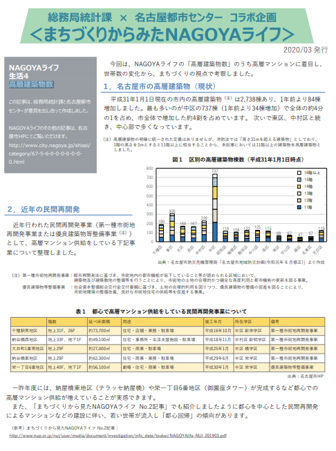 名古屋市統計課×名古屋都市センターコラボ企画＜まちづくりからみたNAGOYAライフ＞