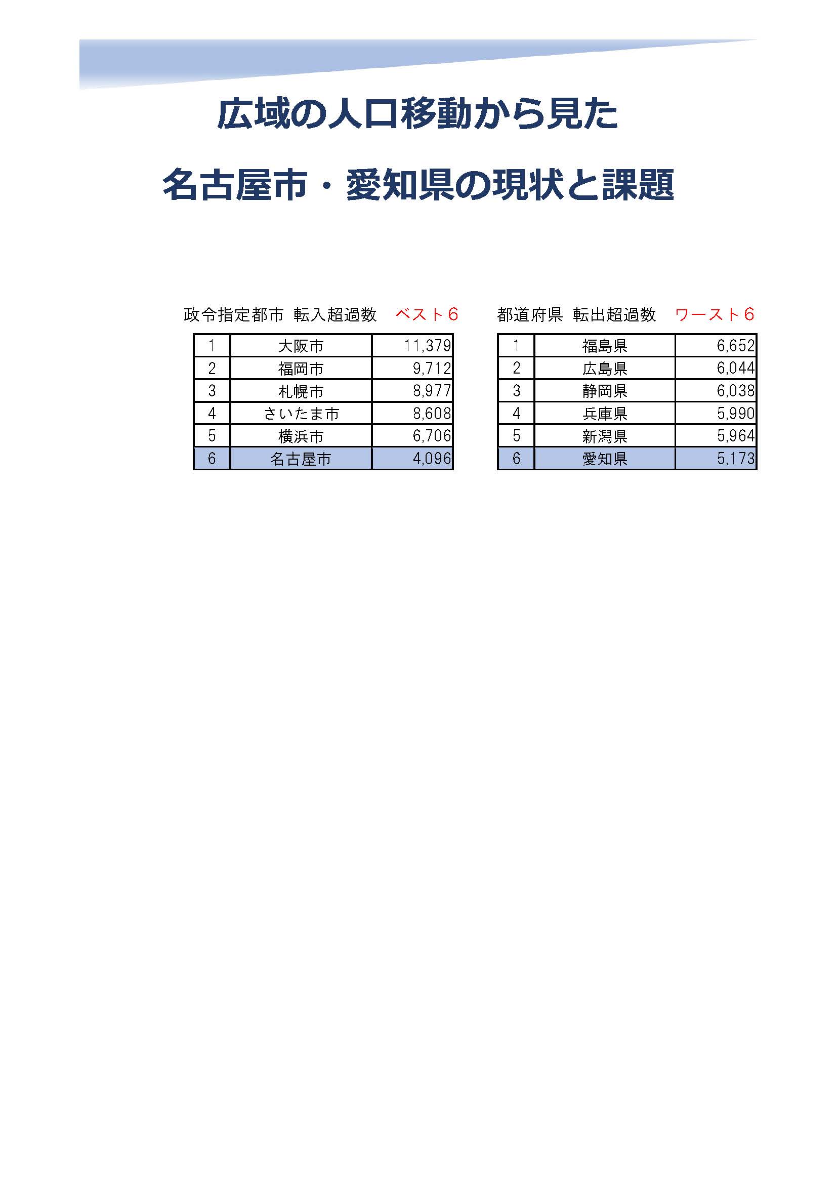 令和5年度 調査研究成果　第1弾！